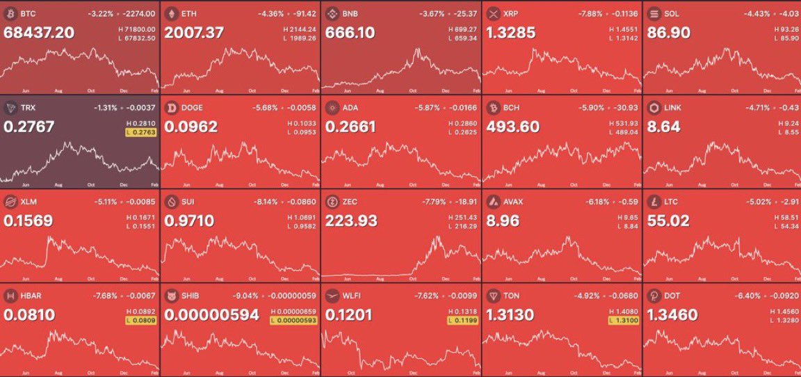 Mr. President, I'm getting tired of all this winning.

#Crypto #CryptoNews #Alts #ALTSEASON #Bitcoin #Ethereum