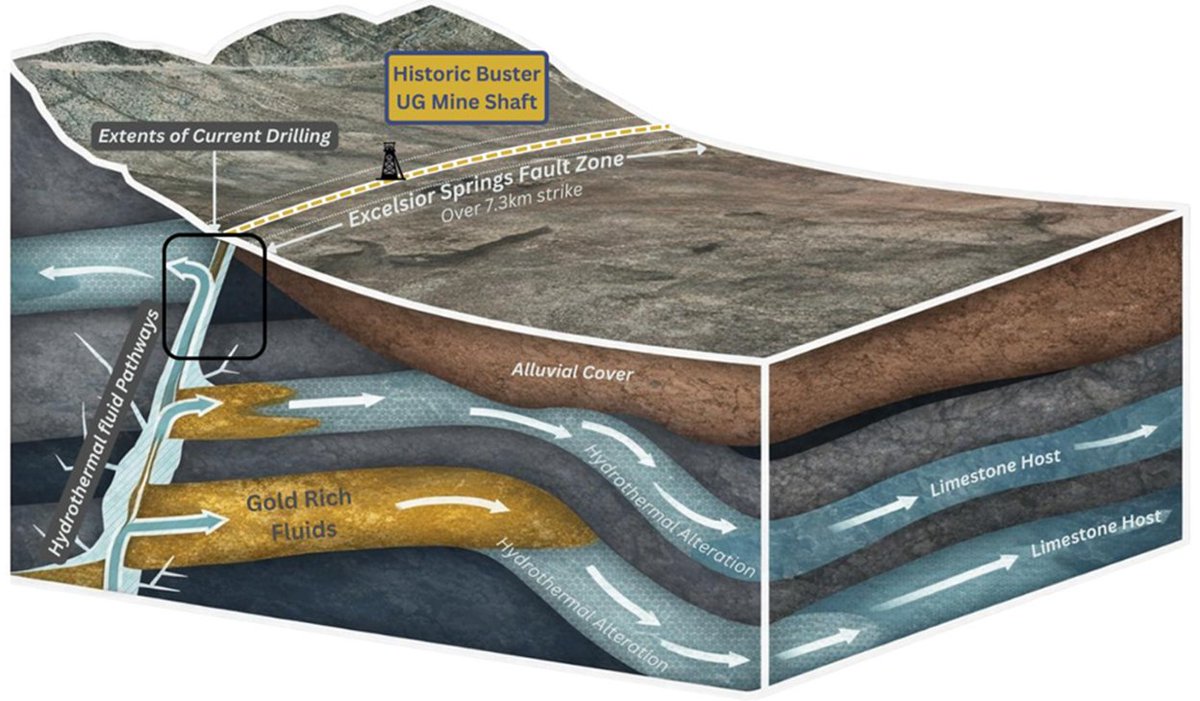 Athena Gold Corp. tweet media