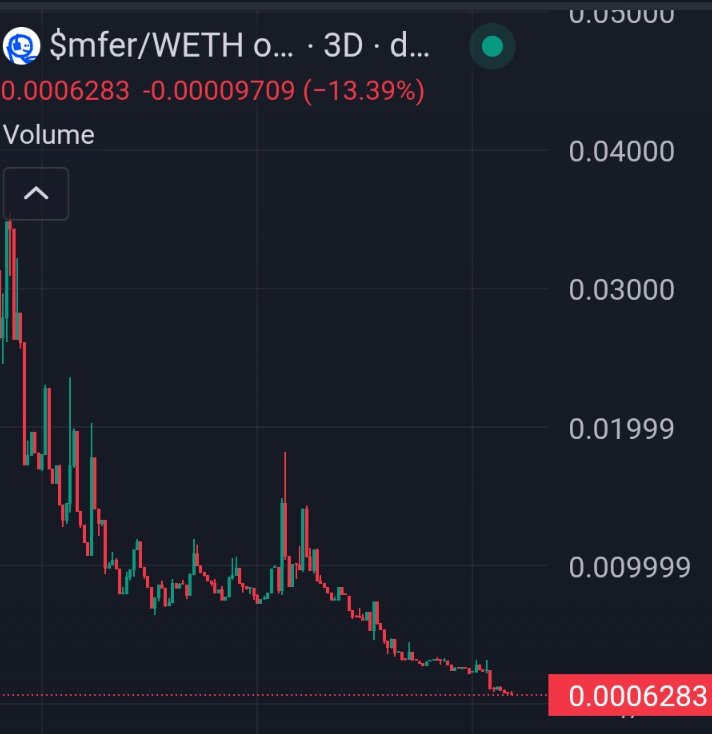 Someday I'll have it ALL. $mfer it's always day 1