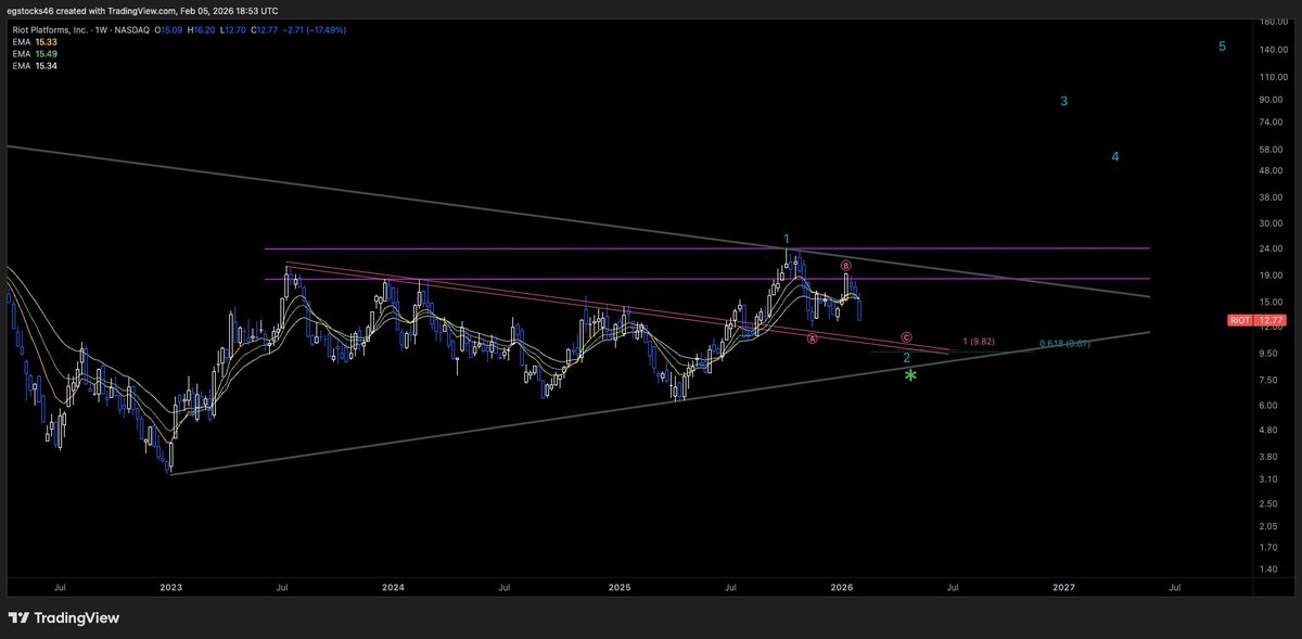 MaybeTrading46 tweet media