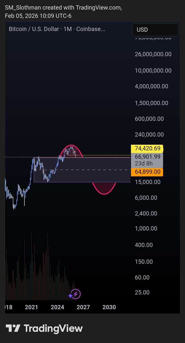 SM_SlothMan's tweet photo. @Crypto_Chase https://t.co/62RM0Zz2YL