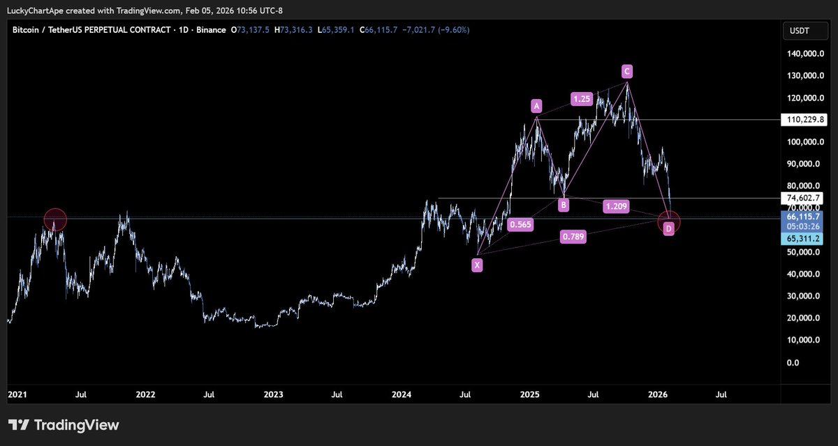 Lucky Chart Ape tweet media