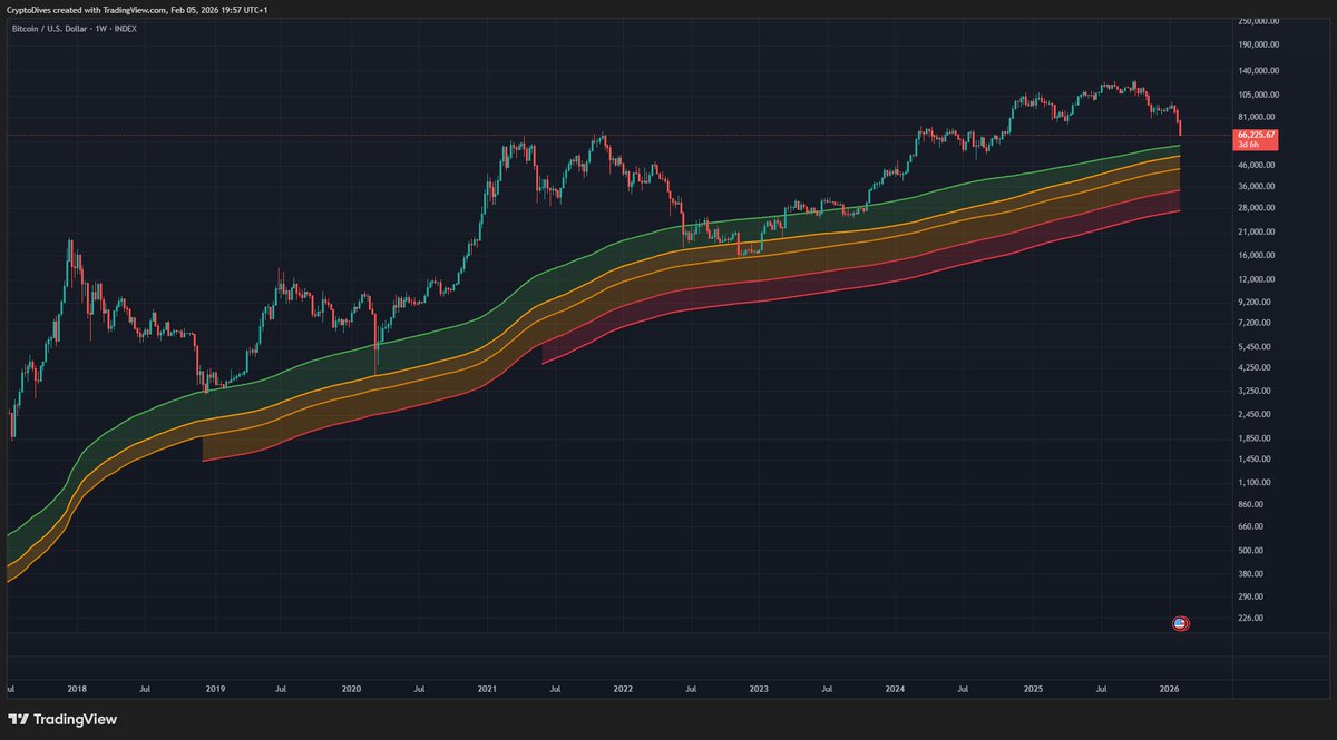 Crypto Dives tweet media