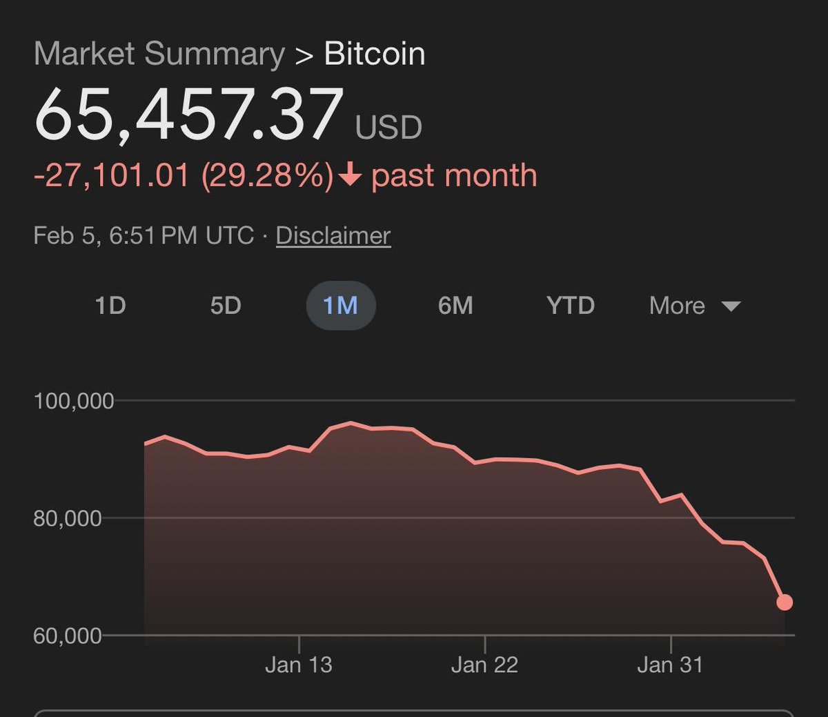Danny_thebos's tweet photo. O wow! 
This is crazy!! 

#Crypto #bitcoin #BitcoinComeback #CryptoCommunity 
@Bitcoin @cryptocom https://t.co/AoGdWX0sDN