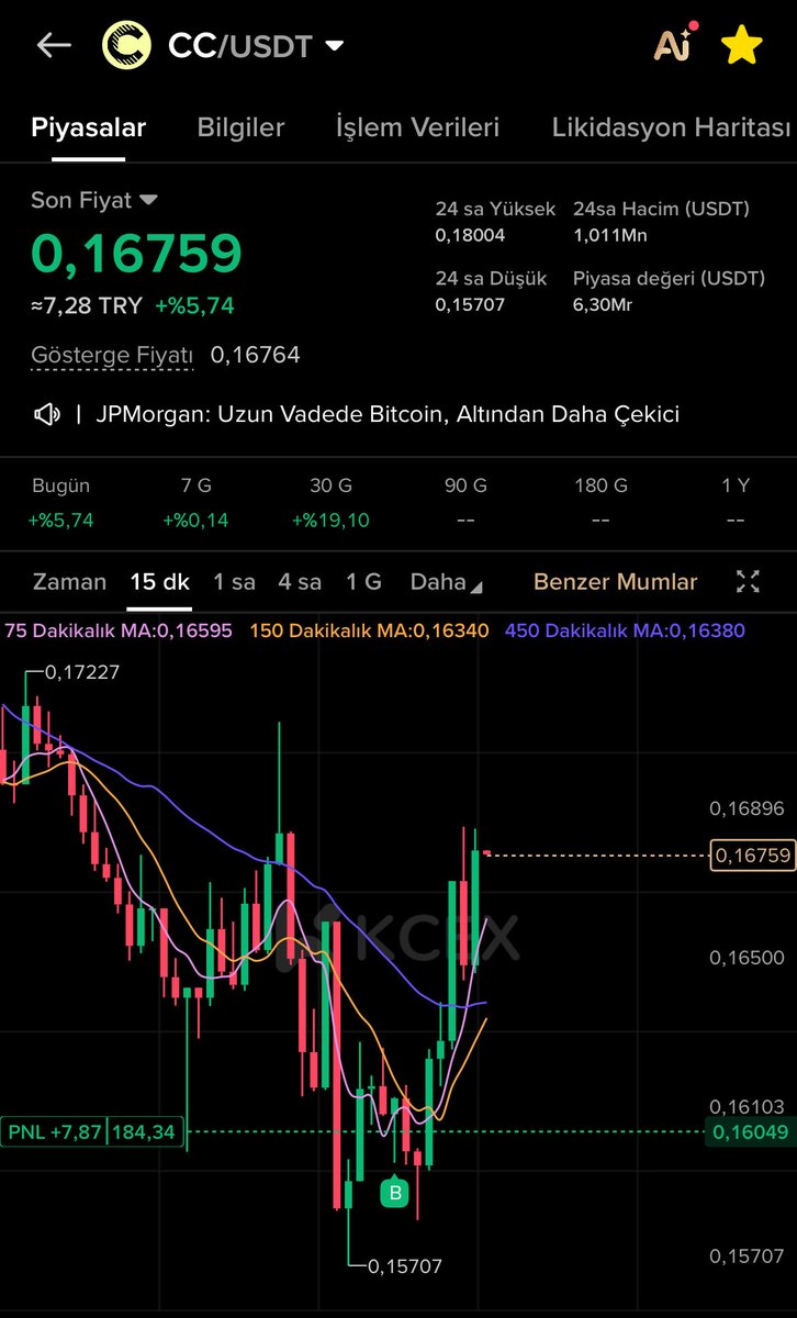 『 REACHER 』Crypto Trading 📊 tweet media