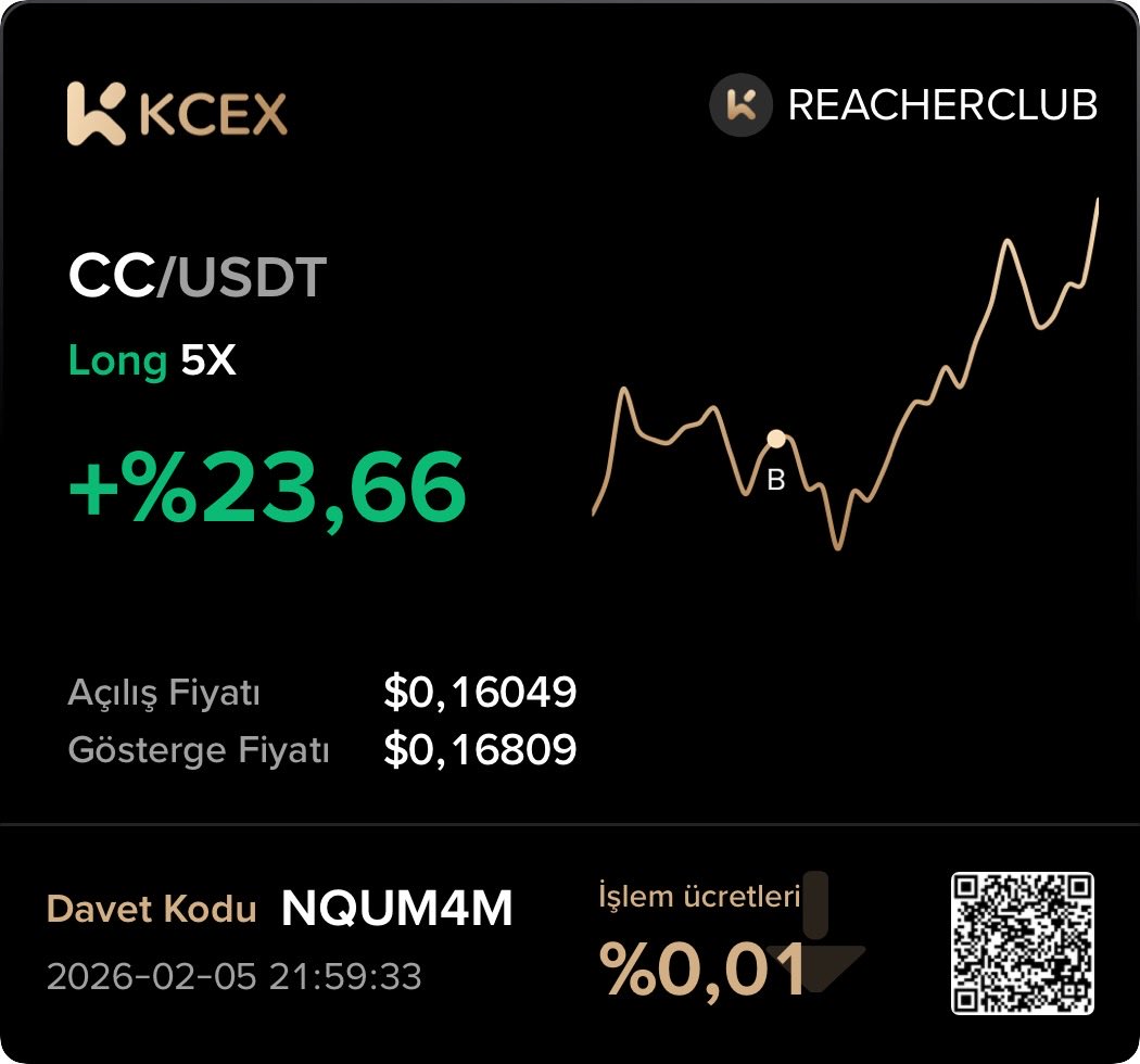 『 REACHER 』Crypto Trading 📊 tweet media