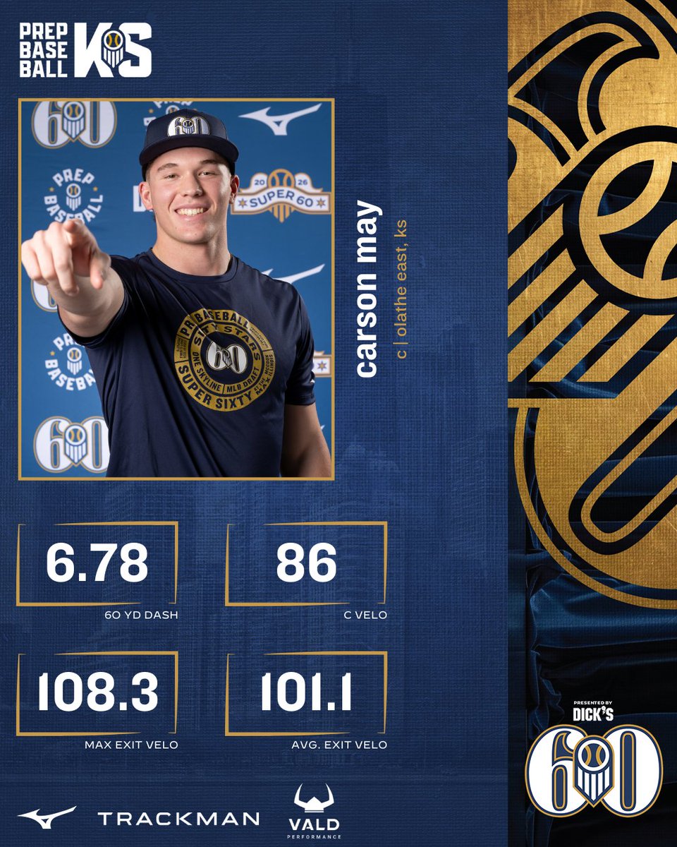 Prep Baseball Kansas tweet media