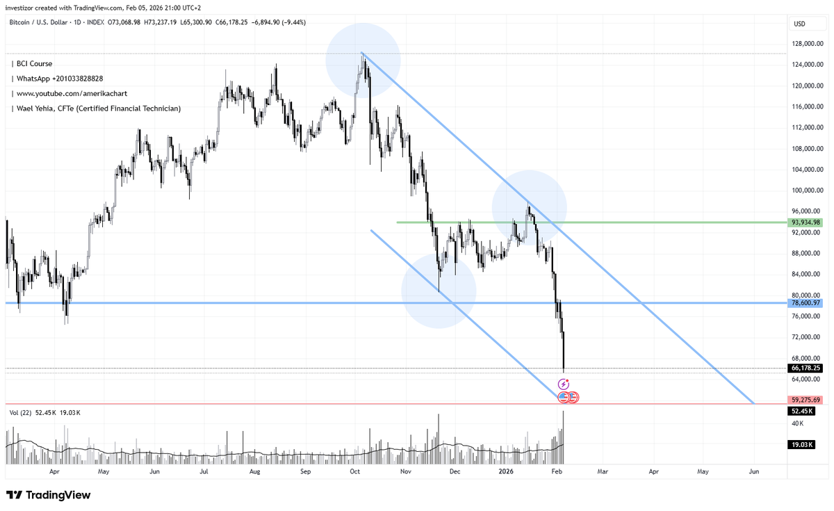 amerikachart's tweet photo. تحليل فني | #العملات_الرقمية #بتكوين $BTC
حاليا على القناة https://t.co/4tlx9J3U7N 
#السوق_الأمريكي #الأسهم_الأمريكية https://t.co/bzHLvJiMyq