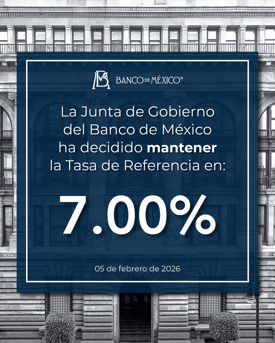 Con la presencia de todos sus miembros, la Junta de Gobierno del #BancodeMéxico decidió por unanimidad conservar la Tasa de Interés Interbancaria a 1 día, a un nivel de 7.00%. Consulta el comunicado en: bit.ly/4khdG7u
