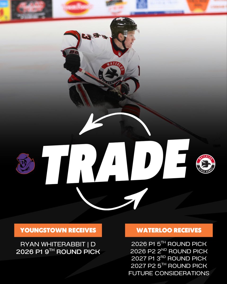 YtownPhantoms's tweet image. 🚨TRADE ALERT🚨

The Youngstown Phantoms have acquired 2006-born defenseman Ryan Whiterabbit and a 2026 Phase I 9th-round pick from the Waterloo Blackhawks in exchange for a package of draft picks and future considerations.

Welcome to Ytown, Ryan! 

📸Stephanie Lynn Photography