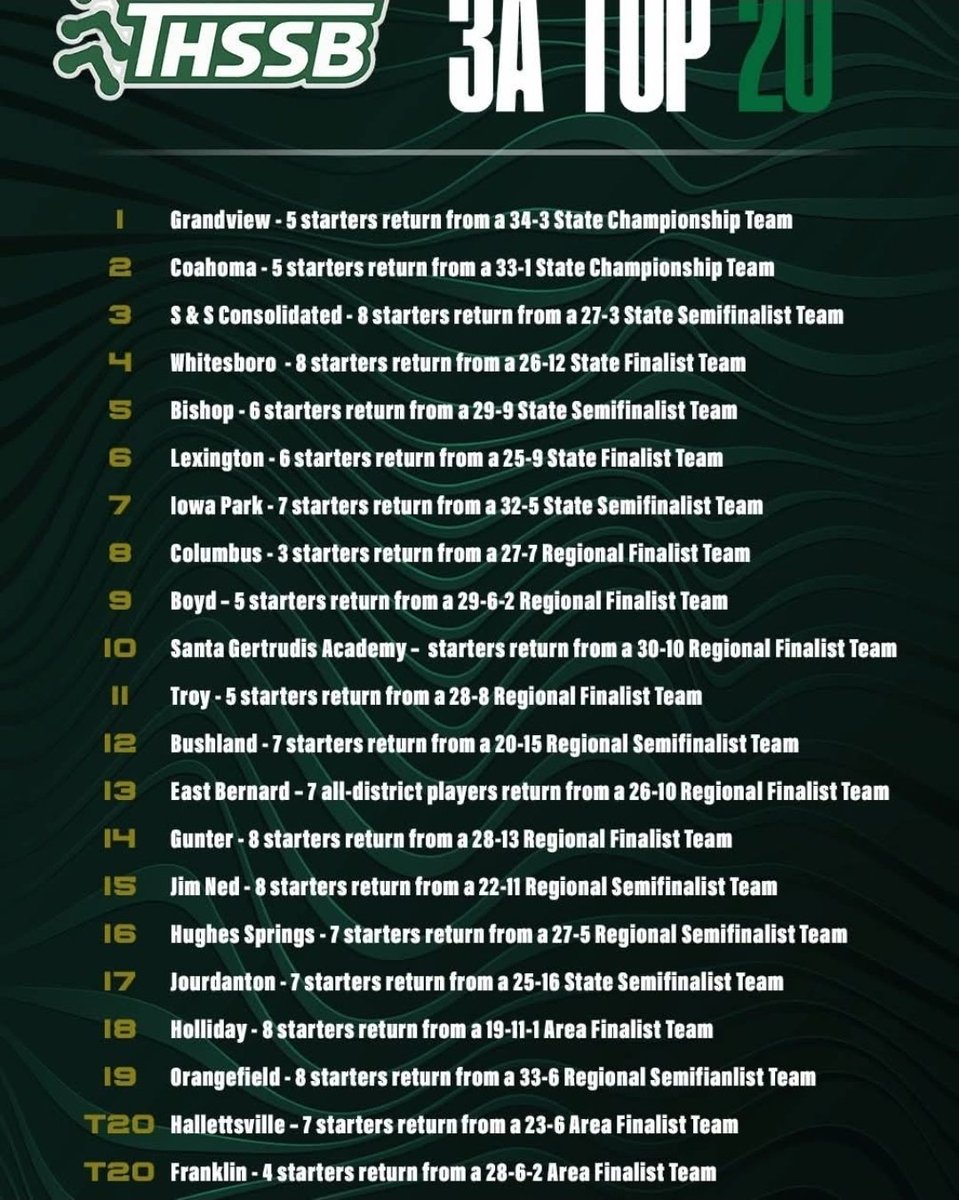 KayleaMccarthy's tweet photo. Proud to be a starter &amp; join our returners this season. Let's go from #8 to #1! @CoachRosa4 @CoachMWBrown @StxHustle @TxHS_Softball @TopPreps @LineDsoftball @DiamondAddicts @PG_Softball @PG_Uncommitted https://t.co/axsrzw6yVE