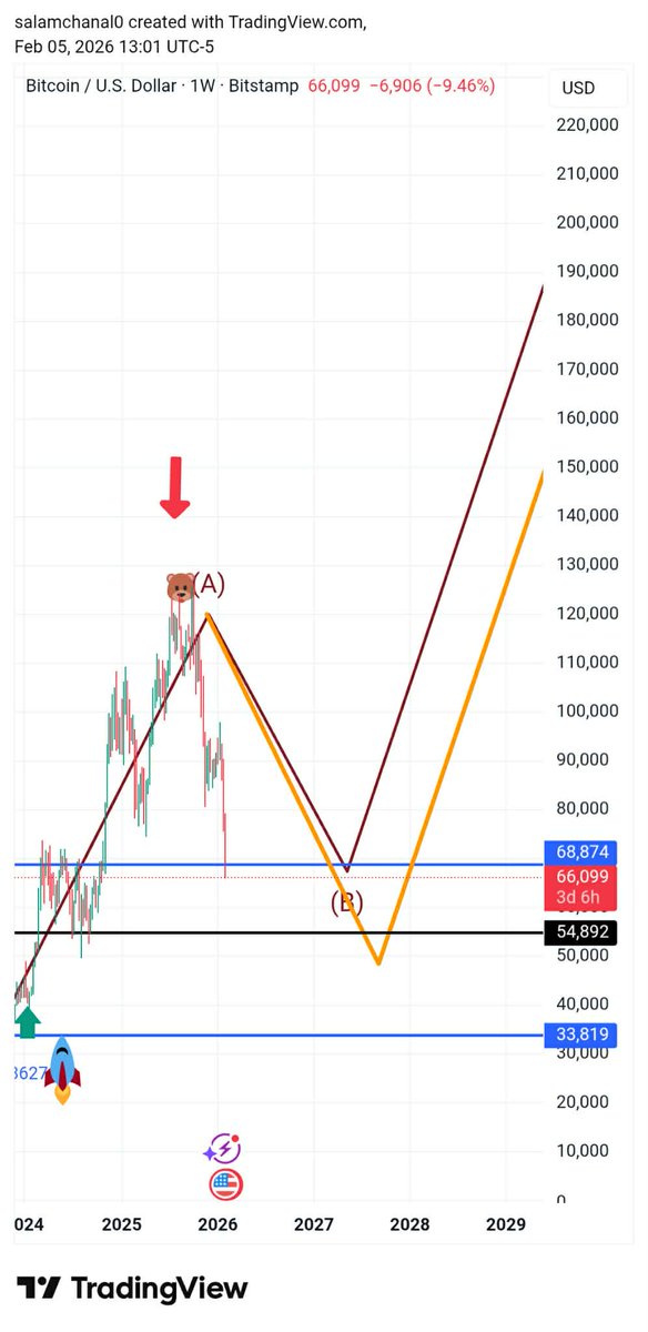 GCV_KURDISH's tweet photo. it's beautiful
$btc   #GOLD   #BTC   #PiNetwork   #PiNetwork2025 https://t.co/eFQ0ahvLMg