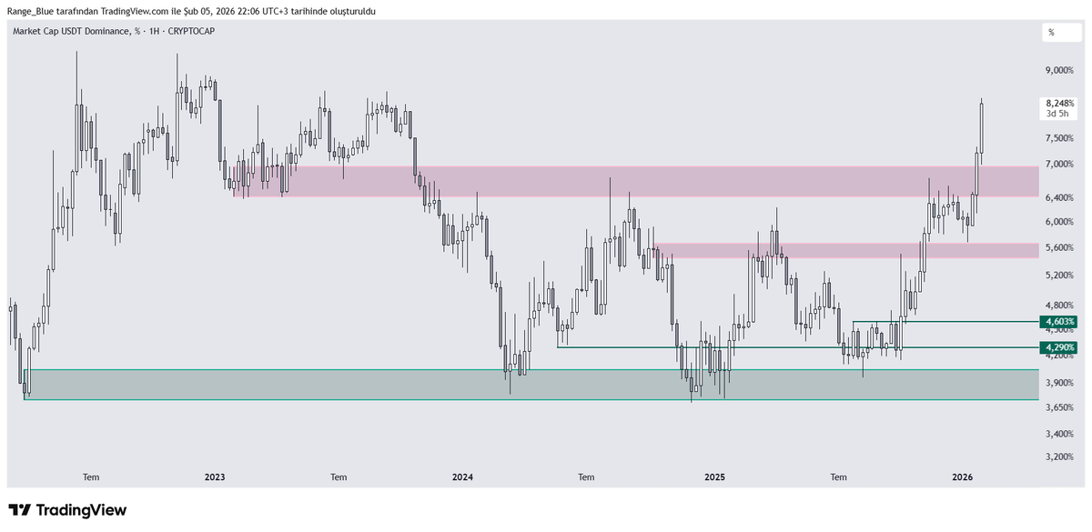 Range Blue tweet media