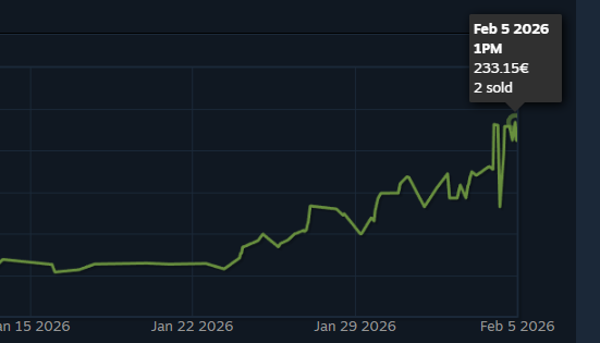 Dynam1css's tweet photo. Day 2 of pumping: Galil AR | Dusk Ruins FN 

Up about 350% in one month!! https://t.co/wLW7khjNPt