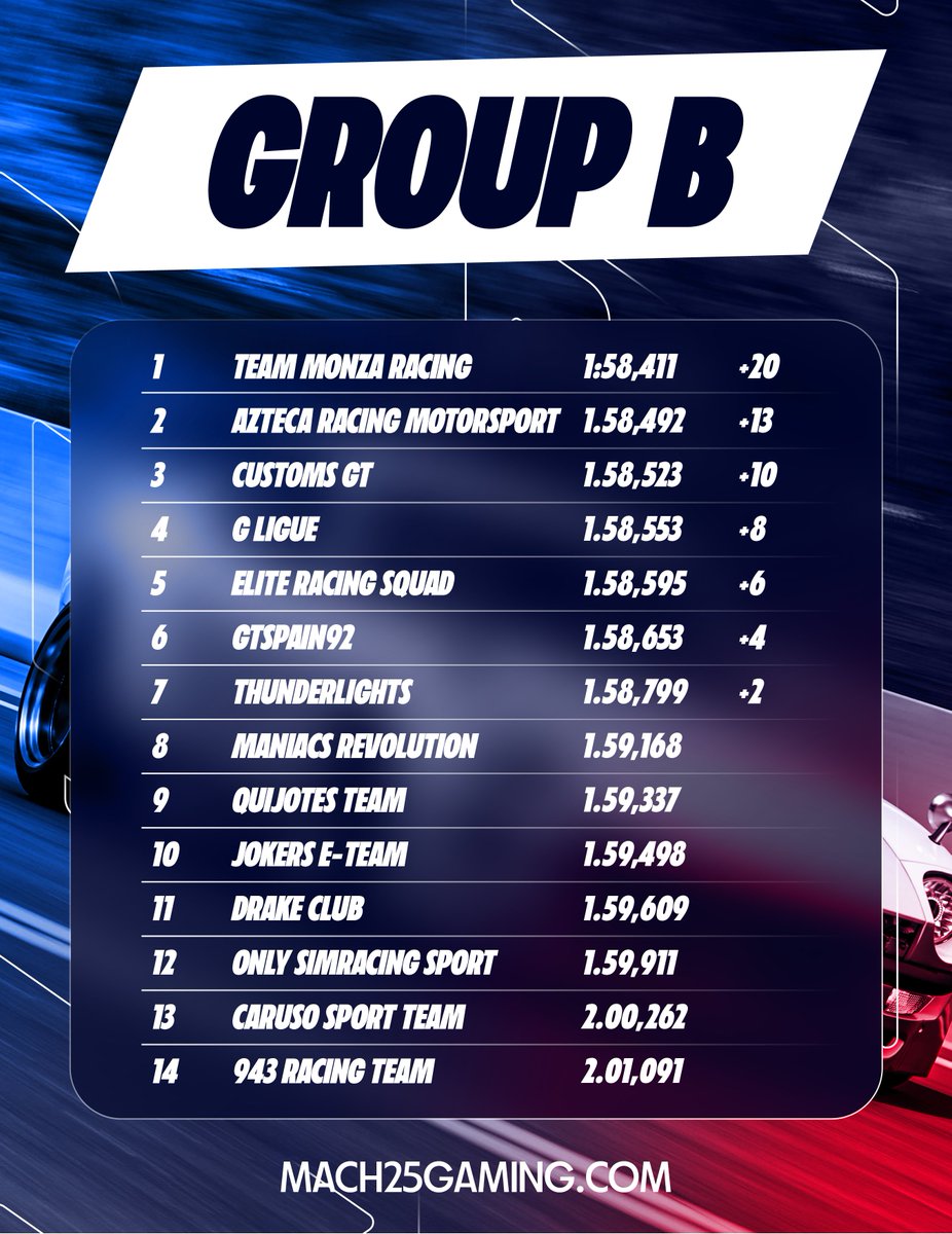 SimGTChallenge tweet media