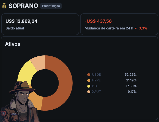 0xSopranoFi's tweet photo. 🚀 RUMO AOS 100K #post10 

📌“Quando todos estão com medo, tenha coragem. Quando todos estão confiantes, tenha medo.”by Howard Marks

Longo Prazo, Zero Emoções!

Estamos em fevereiro de 2026 e eu quero deixar isso registrado.

Se você está no meio do medo, da indecisão e da pressão do mercado, para 5 minutos e lê com calma.
Se fizer sentido pra você, comenta e compartilha com alguém que precisa ouvir isso agora.
A gente cresce exatamente nesses momentos.
Não é quando tudo está verde e fácil.
É quando o mercado aperta, o emocional grita e o futuro parece uma névoa.

E aqui vai a verdade que ninguém gosta:
Ninguém sabe o amanhã.
O máximo que a gente consegue fazer é estudar o passado, entender padrões, probabilidade e comportamento humano.
E aí eu te pergunto, com honestidade:

Quantas vezes o BTC já entrou em zonas de sobrevendido no semanal?
Quantas vezes o mundo parecia estar acabando?
Quantas vezes você disse pra si mesmo:

“Se isso acontecer de novo, eu vou aproveitar.”

Aí o mercado te entrega de novo.
E agora?
Você está fazendo o quê?

Está com medo?
Está travado?
Está esperando “confirmação”?
Ou está comprando quando dá frio na barriga?
Porque oportunidade não chega com aplauso.
Ela chega com cara de problema.
Ela chega com manchete ruim.
Ela chega com gente rindo de você.
Ela chega com dúvida, ansiedade e aquela sensação de “e se eu estiver errado?”
Coragem não é ausência de medo.
Coragem é decidir apesar do medo.

E é por isso que eu sempre penso na ideia por trás do que gente como o Elon Musk representa, não a pessoa em si, nem política, nem idolatria.
Eu falo da loucura e da genialidade de tomar decisão quando todo mundo está paralisado.

Quando a maioria corre pra segurança, alguns poucos fazem o contrário: compram o medo.
E sim, às vezes eles erram.
Às vezes a dor vem.
Às vezes o risco é alto demais.

Mas a verdade é que o extraordinário nunca foi construído com mentalidade de “garantir o mínimo”.
O extraordinário exige uma coisa que o mercado testa o tempo todo:

Quem você é quando o mundo te aperta.
Então fica a pergunta, simples e desconfortável:
Quando a oportunidade chega, você vira estatística?
Ou você vira exceção?
Você não precisa ser herói.
Você não precisa se alavancar.
Você não precisa fingir convicção.

Mas você precisa olhar pra dentro e responder:
Qual é o seu plano, quando o medo aparece?
Você estuda?
Você se prepara?
Você executa pequeno e consistente?
Ou você some e volta quando tudo estiver fácil… e caro?
O mercado não premia quem prevê.
O mercado premia quem sobrevive, aprende e tem coragem de agir com responsabilidade quando o sentimento coletivo é pânico.
Se você leu até aqui, me diz:
você está com medo ou está construindo?
E, principalmente:
quando o “de novo” chegou… você virou quem você prometeu que seria?

📌“A linha entre a sanidade e a loucura é muito tênue, às vezes, ela nem existe.” by Nietzsche

🧶Segue sobre o Aporte de FEVEREIRO👇