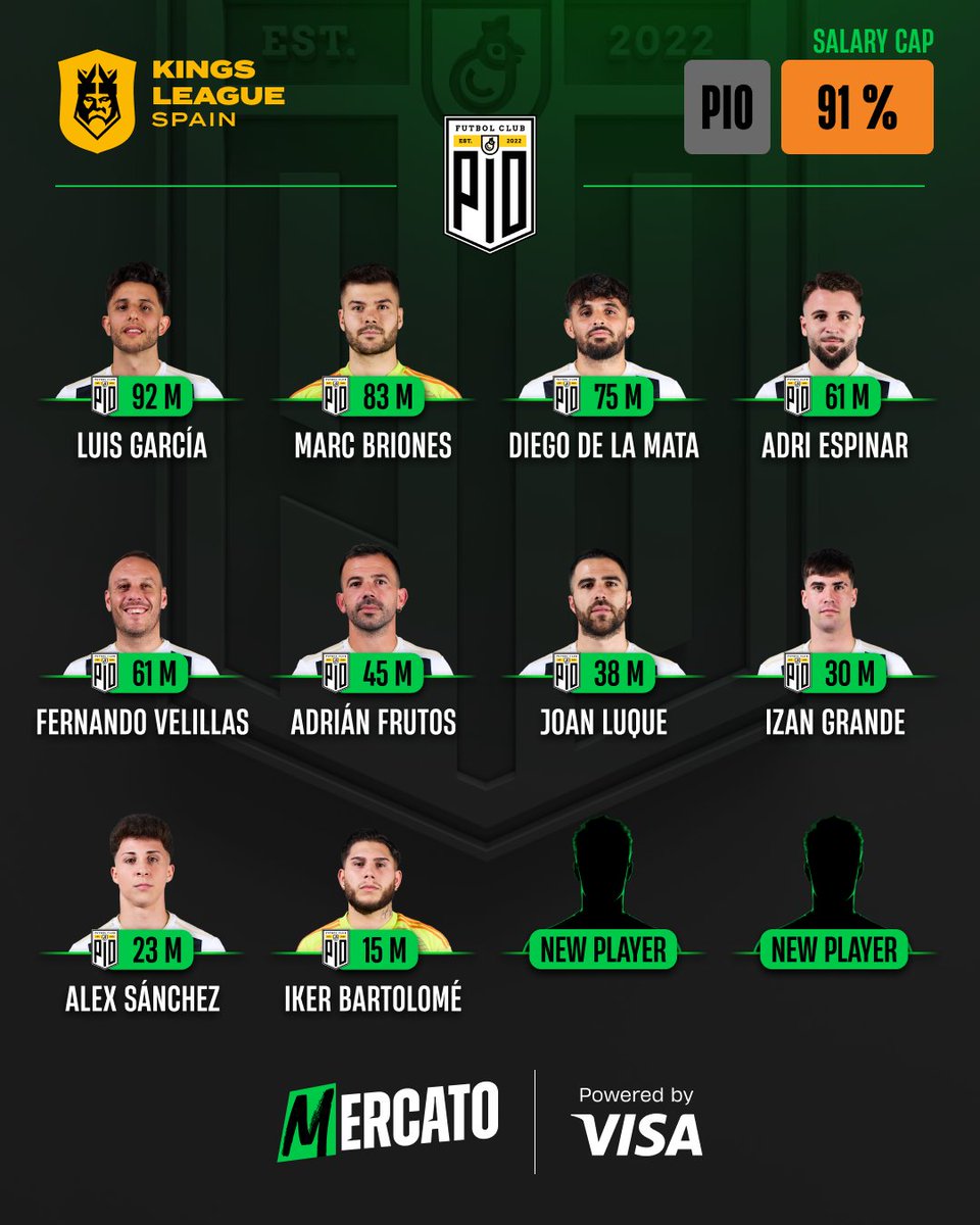 🐥 Así quedan los valores de mercado de <a href="/PIO_FC/">PIO FC</a>.