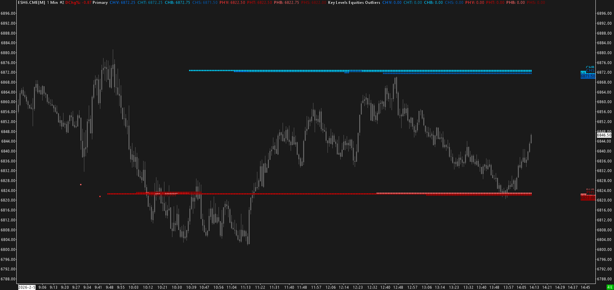 Just some magical levels.

Shared for free hours ago...

$es_f $spx