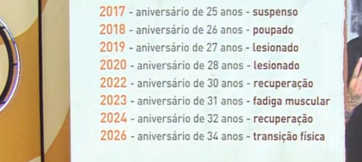 Oq aconteceu no aniversário do Neymar em 2025?