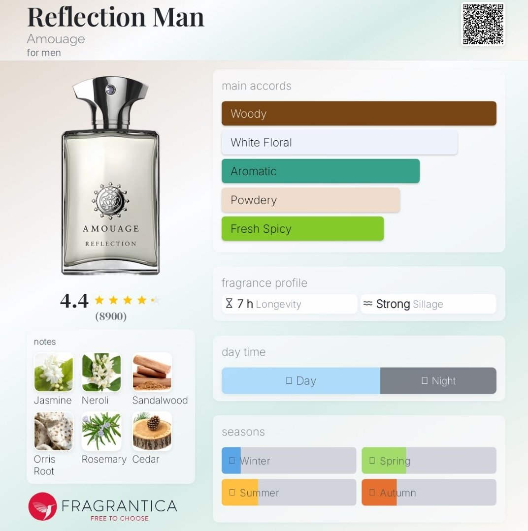 Amouage- Reflection Man asla es geçilmez.