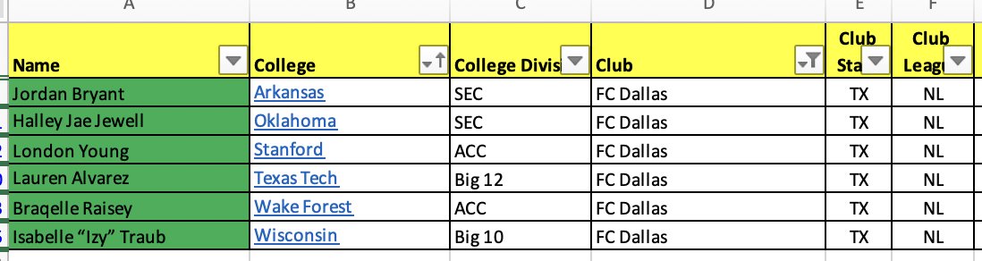ECNL/GA/Recruiting/College Soccer tweet media
