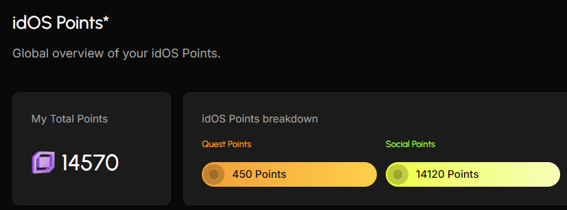 Kripto_Ally's tweet photo. @idOS_network @tallyxyz @Uniswap i am ready for @idOS_network future

2 Golden + 1 Silver Badge 

Top40 Rank 

Let's gooo https://t.co/5vETIXKBPL