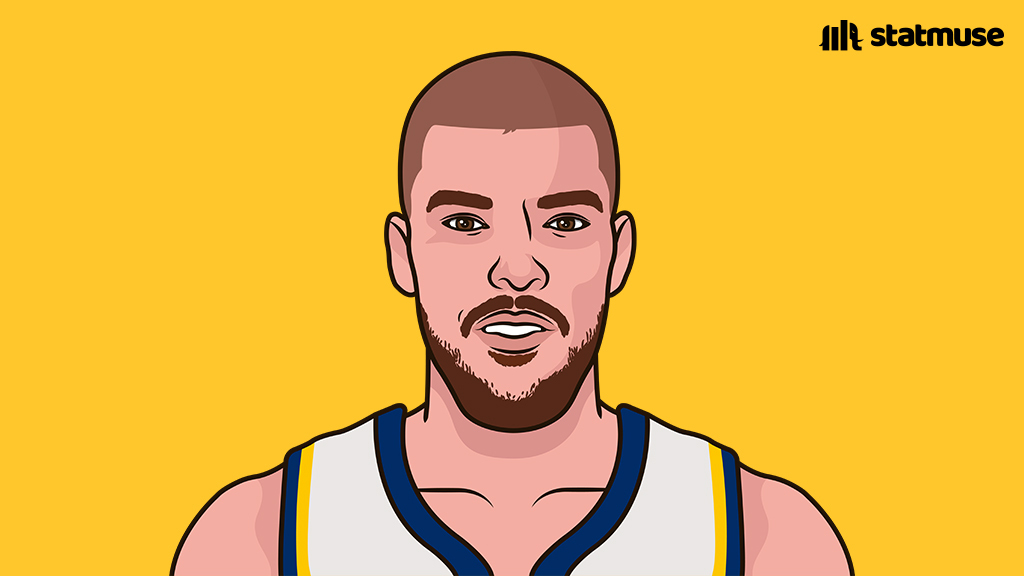 statmuse's tweet image. Pacers next season:

— Zubac
— Haliburton
— Siakam
— Nembhard
— Nesmith
— Toppin
— Walker
— Huff
— McConnell

with the best odds in the East to get the first overall pick.