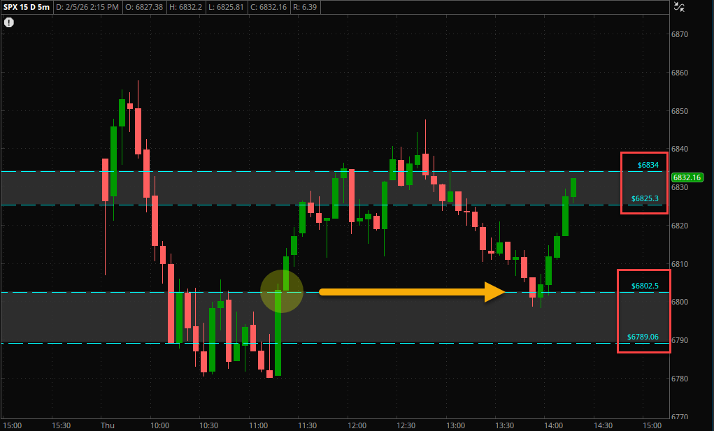 SH4US's tweet image. $SPX انعكاس جميل بعد اختبار الإختراق ... الجميع صامت !!!