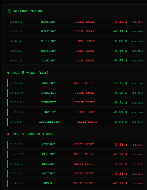 Matrix Escaper (@MatrixEscaperCH) / Posts / X