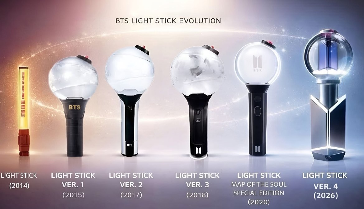 Oigan la información decía que se podría usar la nueva ab como lámpara, tal vez es para poner en tu mesa de noche o escritorio. Y me da risa porque efectivamente en México cuando se nos va la electricidad es nuestra fuente de luz jajaja yo creo que la empresa de bts sabe cosas