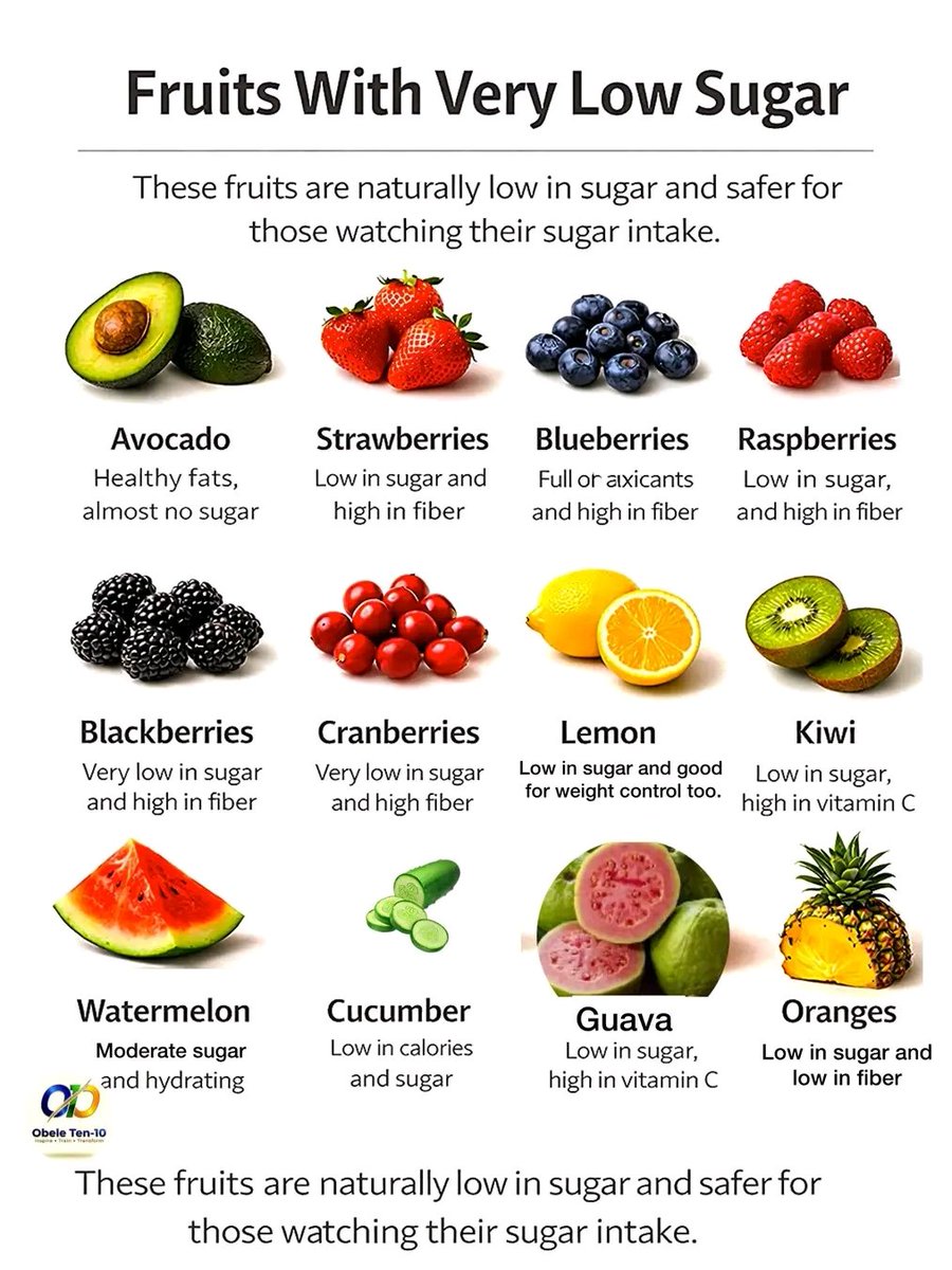 jniyibigenna's tweet photo. Ftuits With Very Low Sugar: https://t.co/USDnzVdL4U