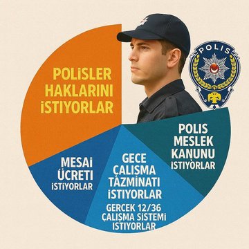 BAŞKA HANGİ MESLEKTE GÖREVİNİ YAPARKEN 25 YIL HAPİS CEZASI ALABİLİRSİNİZ?

- Gece / Gündüz demeden çalışacaksın
- Diğer memurların neredeyse iki katı kadar çalışacaksın
- Görev yaparken hapse girip ömrün bitebilir

Ama maaş standart memur kadar. Neden?
Bu nasıl ücret, bu nasıl