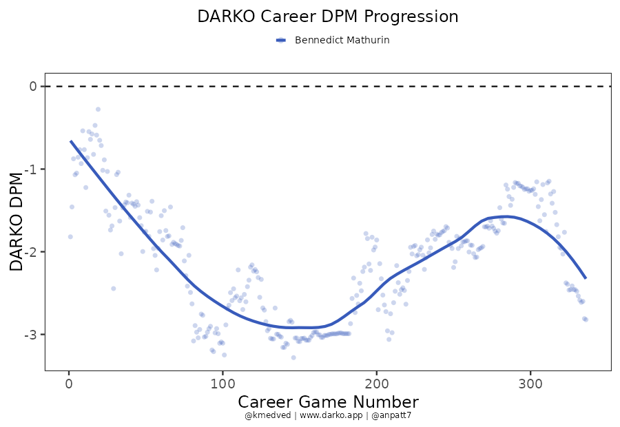 ZubacSZN tweet media