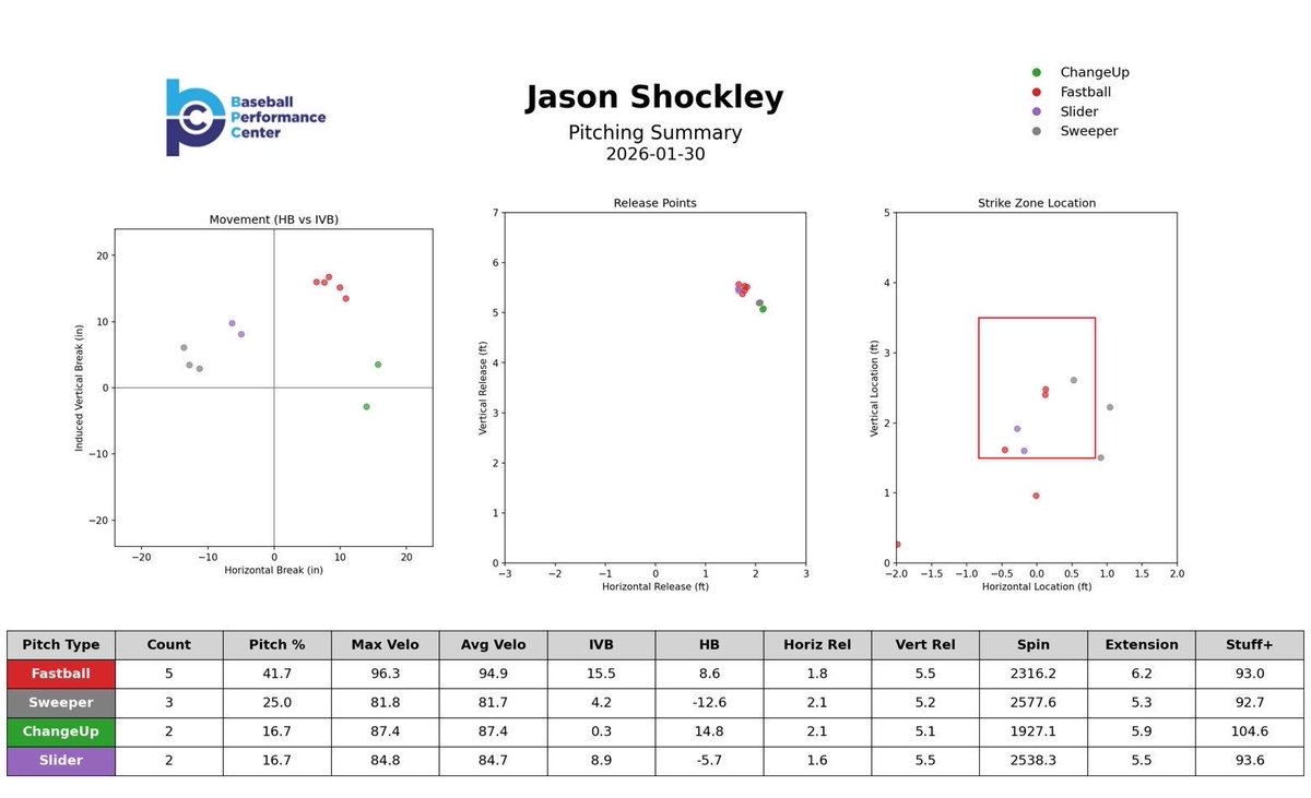 Jason Shockley tweet media