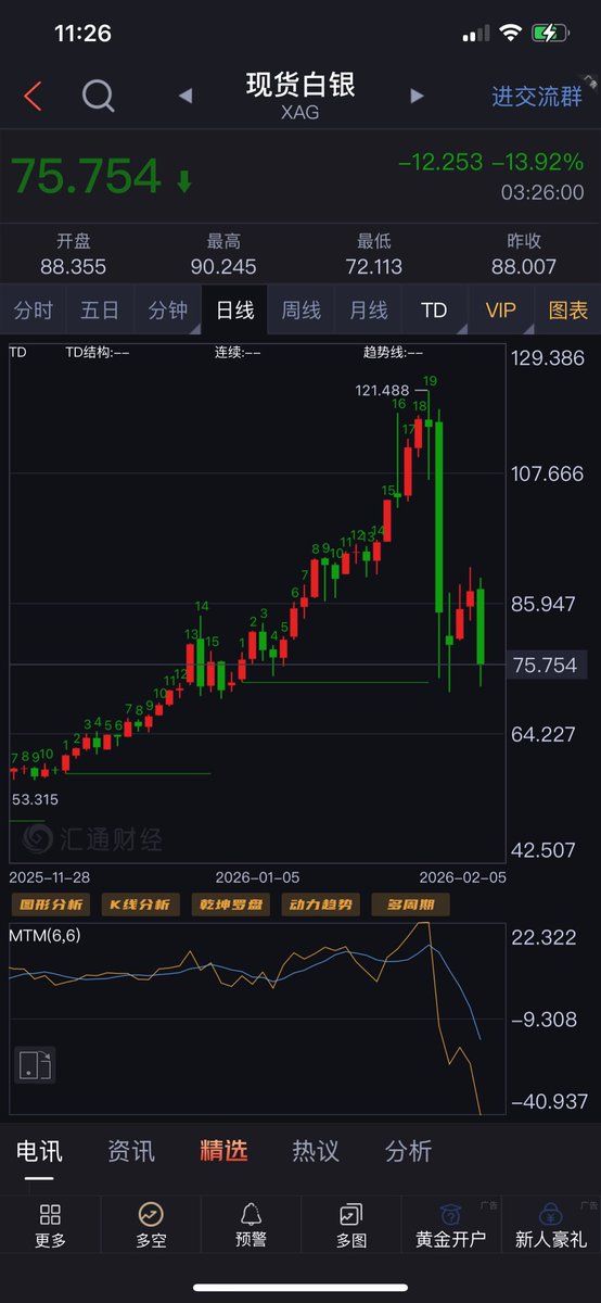 财经数据库 tweet media