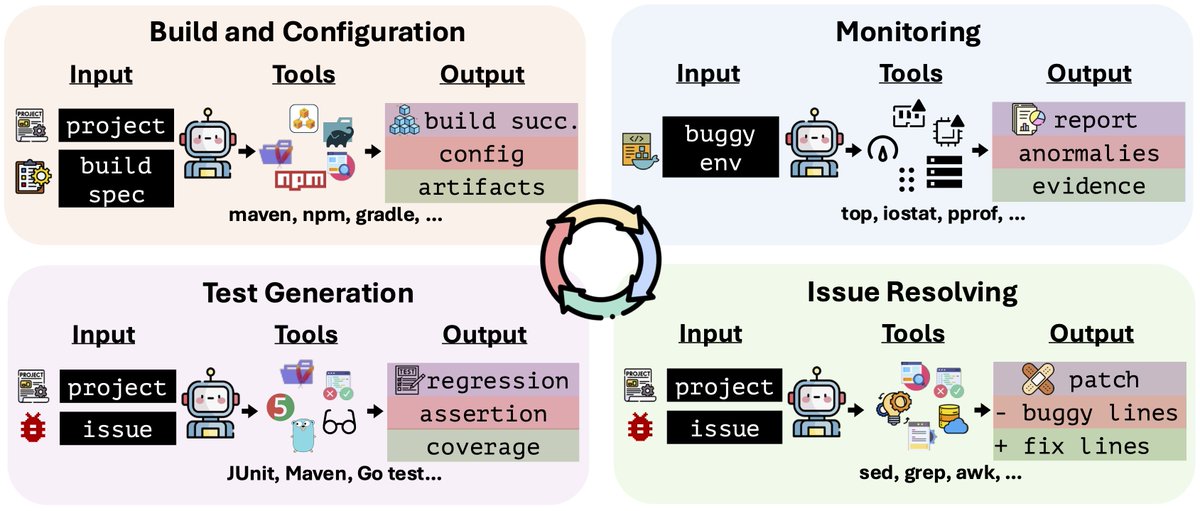 Kaijie Zhu tweet media