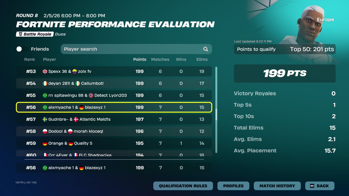 1 point off qual ggs 🫠@alxmfnbr

F/A