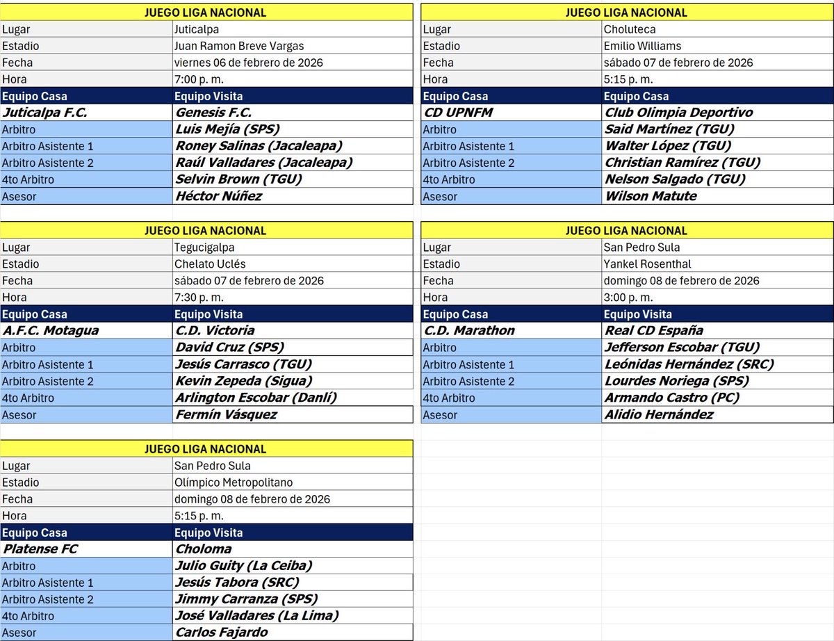 Árbitros: Jornada # 4. Liga Nacional futbol hn.