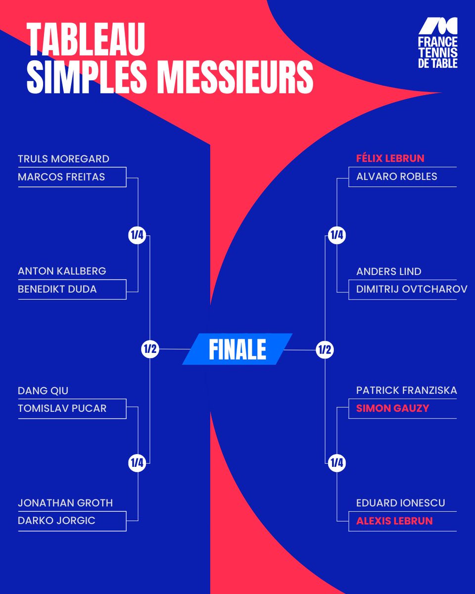 Cho Allez !🏓 tweet media