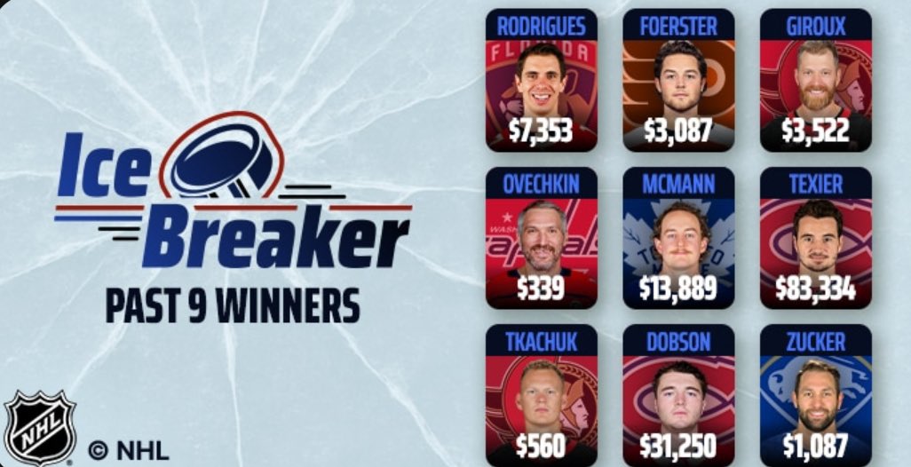 Full list of Ice Breaker winners so far this season 💰🥶

Keep in mind, there are usually 6 or 7 games for this promo, but some weeks have been 4 or 5 games

More games = higher bonus bets

Love this promo 👊