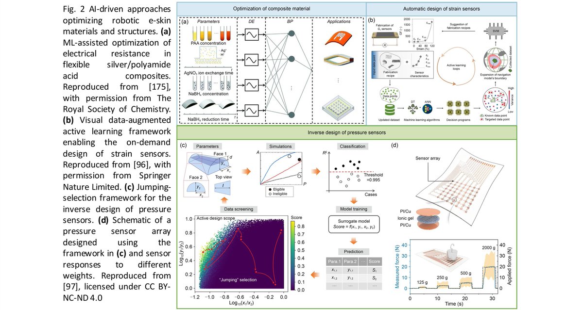 Bio-Design and Manufacturing tweet media