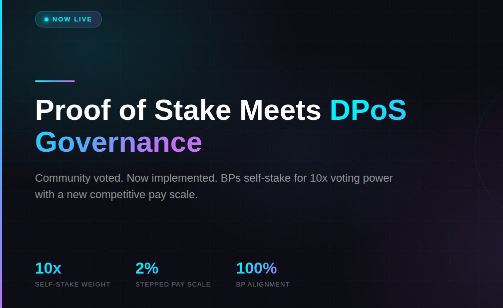 🚨 Big Update for Telos

The community voted — and it’s live.

Telos has officially added Proof of Stake mechanics to its DPoS governance, creating one of the most aligned incentive models in crypto.

This isn’t a small tweak. It’s a fundamental evolution of how the network