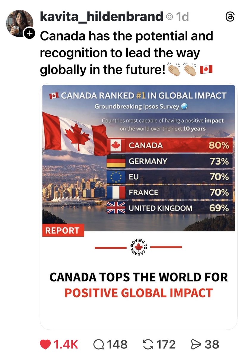 DRyanRieux's tweet image. FELLOW #Canadians 🇨🇦 !!! GET READY TO BURST YOUR BUTTONS WITH PRIDE FOR OUR BELOVED #Canada !!! 

“CANADA RANKED NO 1 IN GLOBAL IMPACT” as per a groundbreaking #IPSOS World Affairs Survey !!!! 
🙏🏼🎉🎉🎉👏👏👏