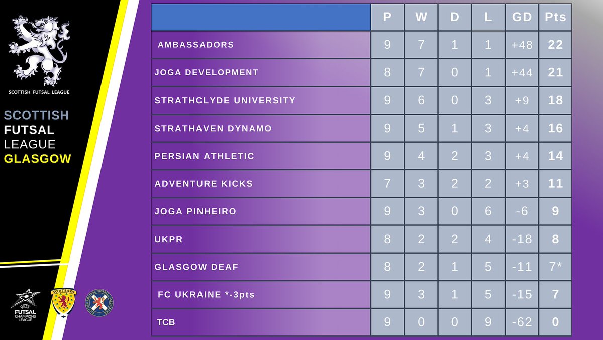 Huge couple of games for lads in next few weeks which will determine season #bringiton