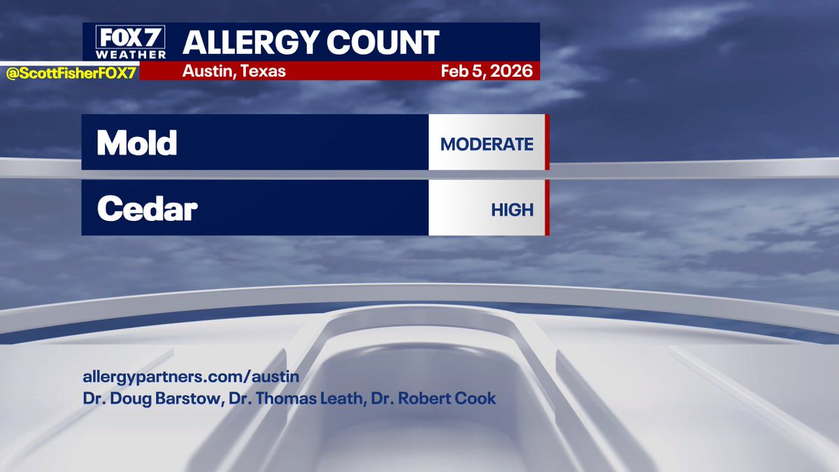 ScottFisherFOX7's tweet photo. Austin Allergy Slide https://t.co/8YgAcwlo8V