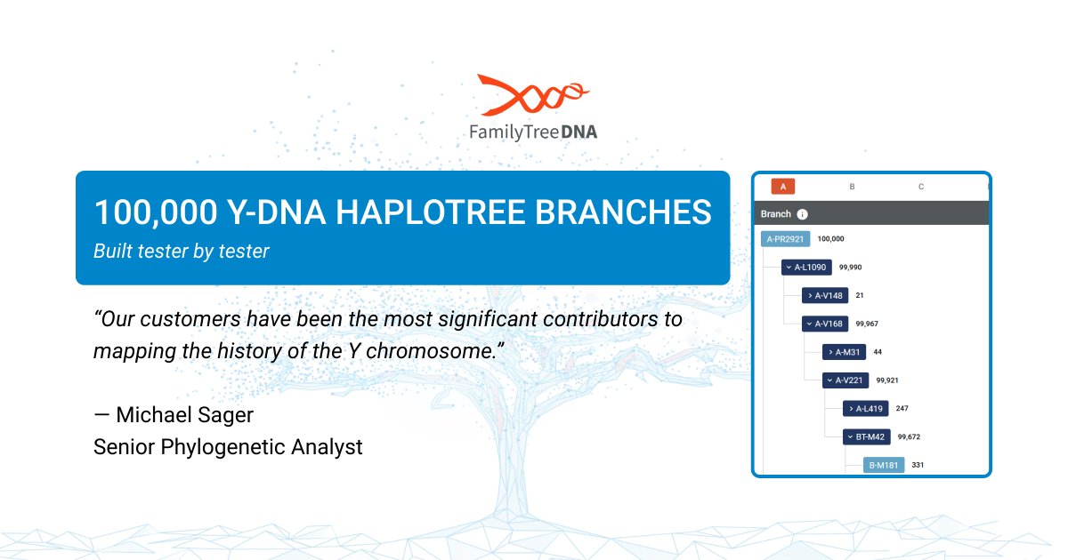 FamilyTreeDNA tweet media