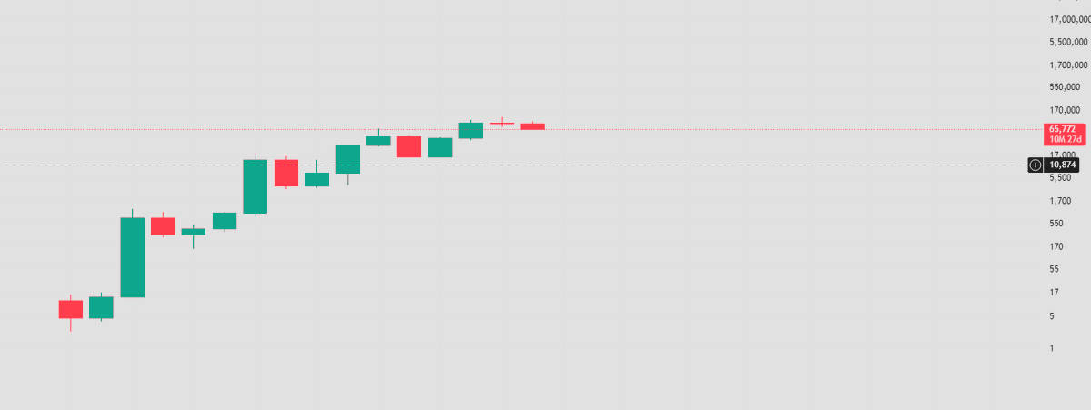 Le Crypto Daily tweet media