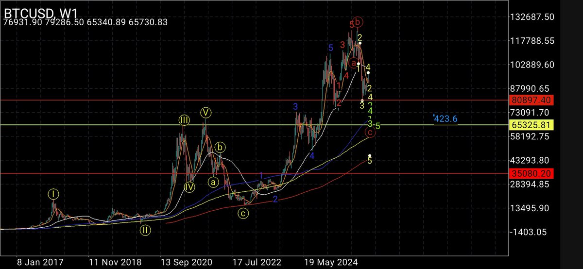 Never Ending Bitcoin ⚡️ tweet media