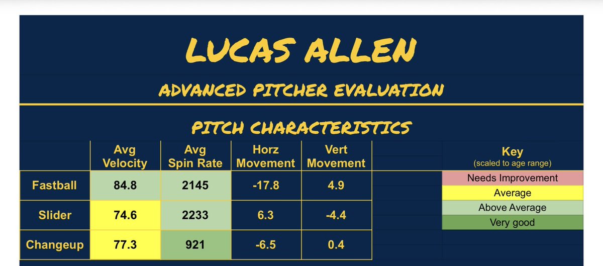 Lucas Allen tweet media