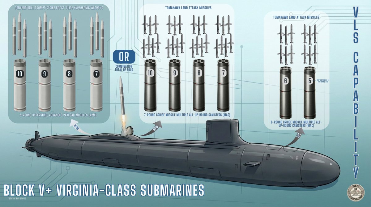 Payload Module Starting with SSN-803, Block V Virginia-class submarines will receive ...